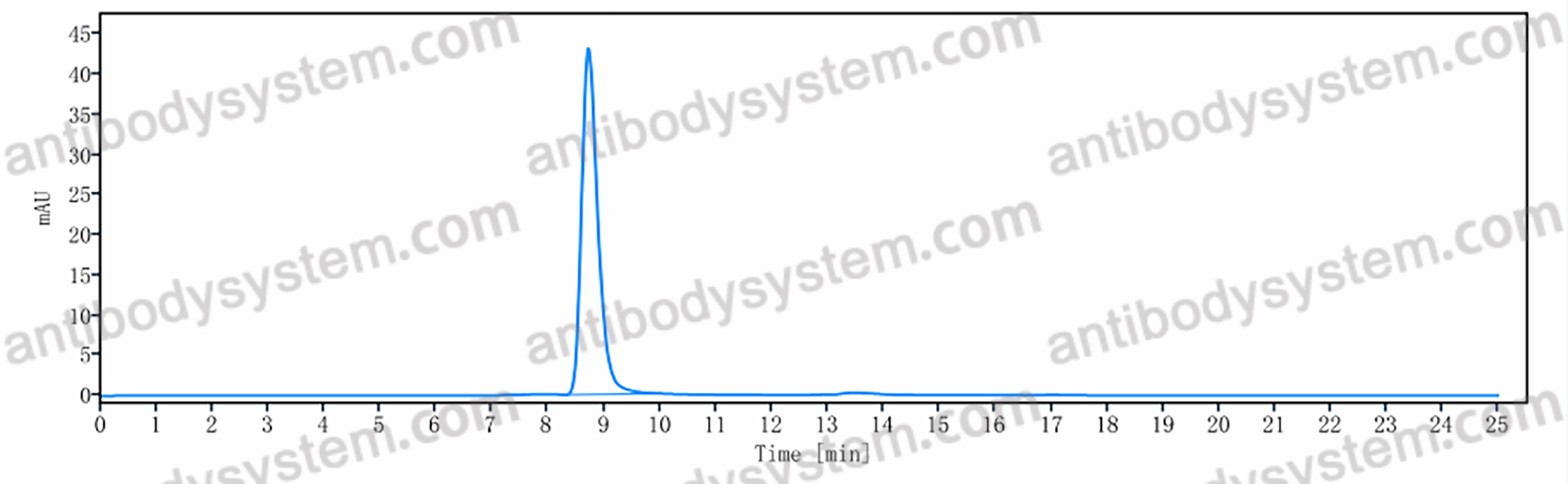 Research Grade Anti-SARS-CoV-2 RBD (COV44-79)